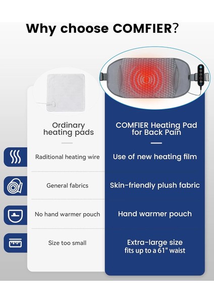 Comfıer Sırt Ağrısı Giderici Isıtma Pedi, El Isıtıcı Cepli Isıtmalı Bel Masaj - Gri modelleri