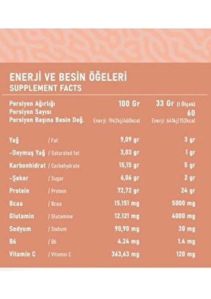 Whey Complex Çikolata 2000 gr 60 Servis Yüksek Proteinli Sporcu Besini fiyatları