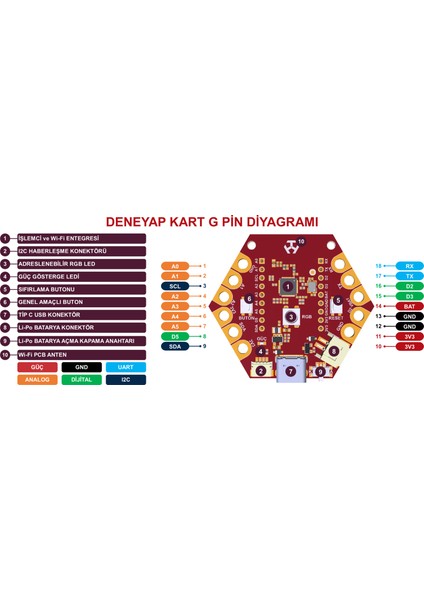 Deneyap Kart G fiyatları