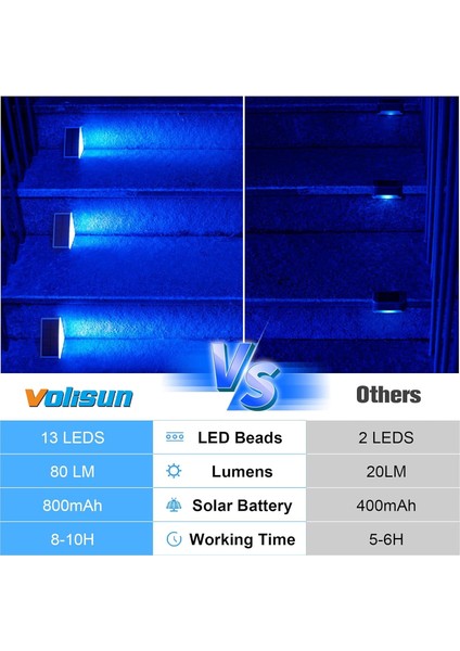Volisun Güneş Enerjili Merdiven Lambası 6 Adet, Su Geçirmez IP67 - Mavi indirimleri
