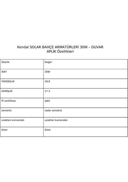 Solar Bahçe Armatürleri 30W – Duvar Aplik fiyatları