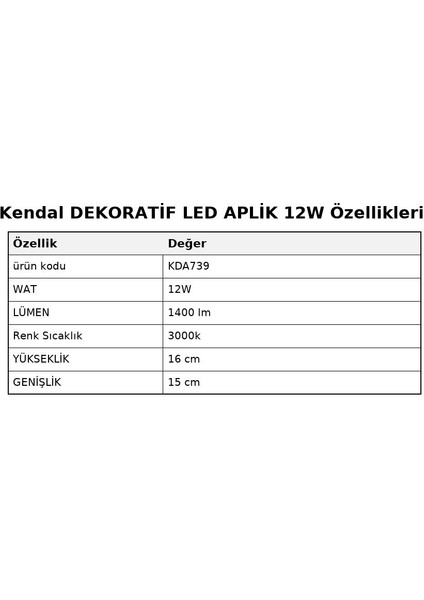 Dekoratif LED Aplik 12W – 1400 Lümen – Güçlü 12W , 1400 Lm fiyatları