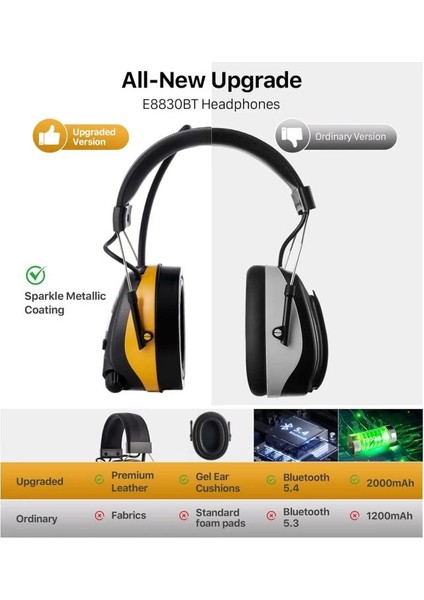 Am Fm Dijital Ekranlı Radyo Kulaklıkları modelleri