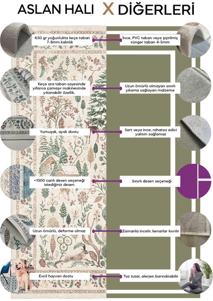 Dekoratif Özel Tasarım Yıkanabilir,ince, Kaymaz Tabanlı, Modern Salon Halısı, Mutfak Halısı, Yolluk indirimleri