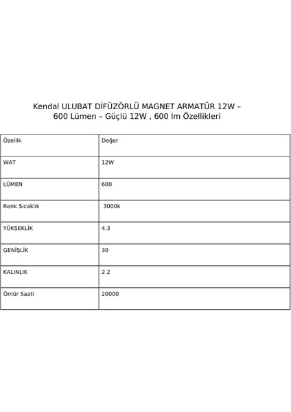 Ulubat Difüzörlü Magnet Armatür 12W – 600 Lümen fiyatları
