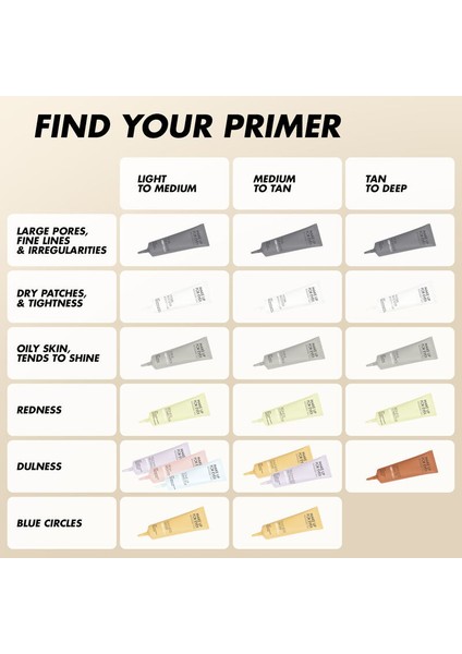 Step 1 Prımer Pore Mınımızer - Pürüzsüzleştirici Makyaj Bazı 30 ml modelleri