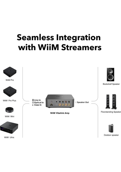 Vibelink Amp – 200W Kablosuz Güçlü Amfi, Bluetooth & Wi-Fi, Airplay 2 Destekli modelleri