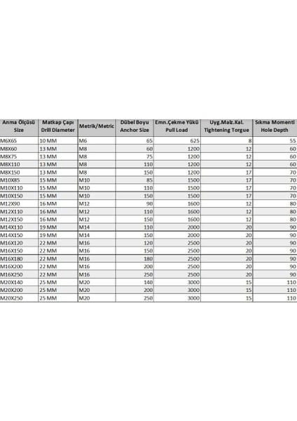 Ennalbur Borulu Çelik Dübel M12X110 ( 5 Adet) fiyatları