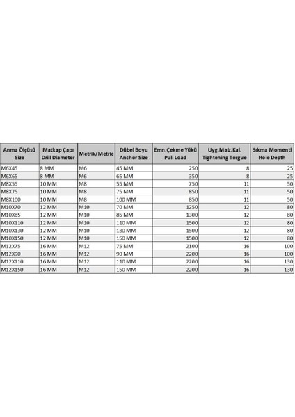 Ennalbur Gömlekli Çelik Dubel M10X110 ( 5 Adet) fiyatları
