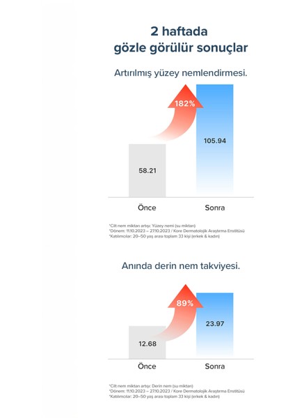 7 Tip Hyaluronik Asit&adenosine Içeren Yaşlanma Karşıtı Serum 50 ml