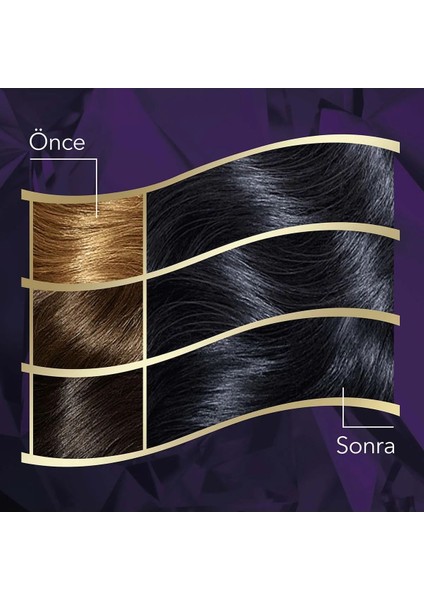 Koleston Intense Saç Boyası 1/0 Mavi Siyah - Salon Kalitesi fiyatları