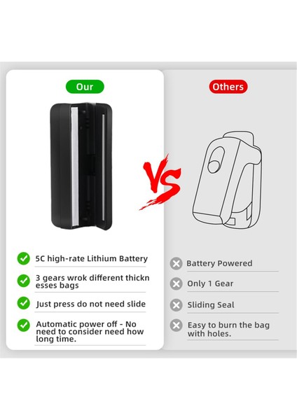 Mini Poşet Kapatma Makinesi, USB Şarjlı Patates Cipsi Poşetleri Isı Kapatma Makinesi, Kapatma Makinesi, Atıştırmalık Plastik Poşetleri Isı Kapatma ve Kesme Makinesi Siyah (Yurt Dışından) indirimleri