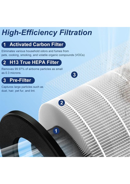 Mooka M03 Hava Temizleyici H13 True Hepa Filtresi Için 2 Adet Yedek Filtre Yüksek Verimli Aktif Karbon Filtre (Yurt Dışından) fırsatları