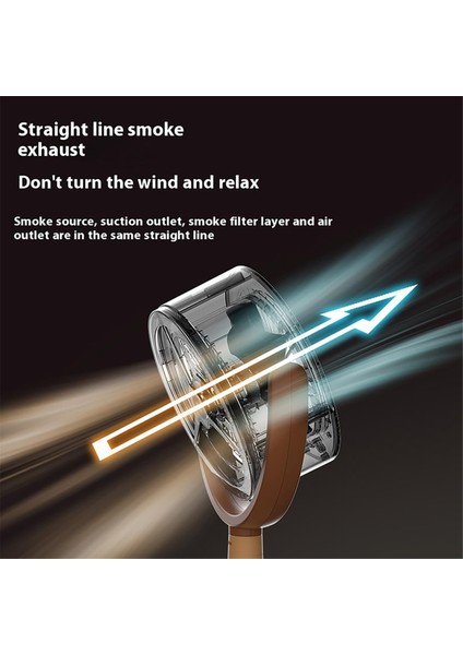 Duman Uzaklaştırma Arıtıcı Fan,duman Uzaklaştırma Arıtıcı,duman Arıtıcı,iç Mekanlarda Duman Için Duman Fanı,taşınabilir Duman Hava Arıtıcı Fan (Yurt Dışından) modelleri