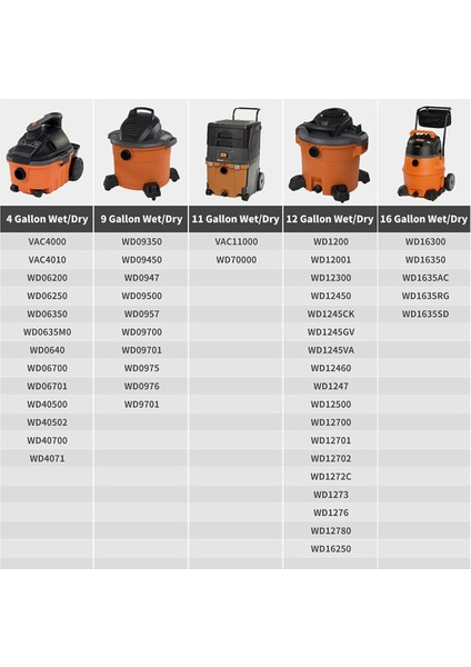 73316 Ridgid & Craftsman VT2565 Için Filtre Plaka Somunu 9-16938 83872 Islak Kuru Vakum Filtresi 2010 Öncesi Vakumlar Aksesuarlar Parçalar (Yurt Dışından) fiyatları