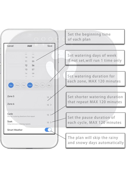 Otomatik Akıllı Ev Damlama Bahçe Sulama Sulama Zamanlayıcısı, Sistem Kontrol Cihazı Programlayıcı Vana Sera Ab Fişi (Yurt Dışından) indirimleri