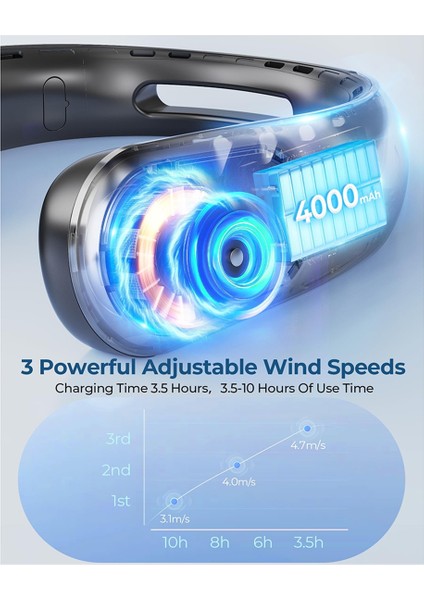 Soğuk Hava Üfleyen Taşınabilir Boyun Fanları, 3 Hız Ayarı, Giyilebilir Kanatsız Boyun Fanı, 360° Kişisel Fan Boyun Soğutucu (Yurt Dışından) modelleri