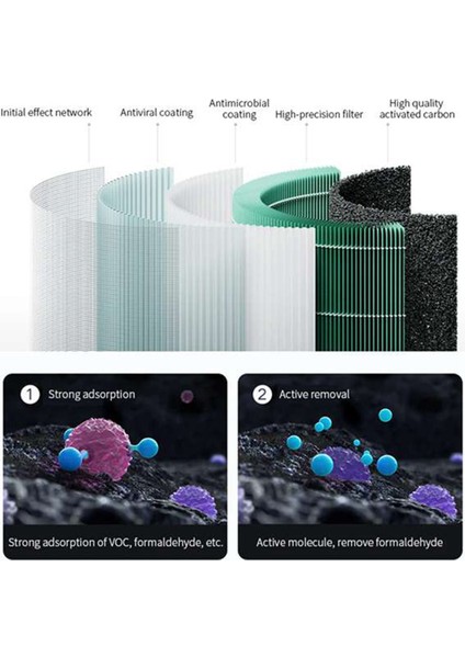 Xiaomi Mi Mijia Hava Temizleyici Pro H Için Yedek Hepa Filtresi Aktif Karbon Filtre Mor (Yurt Dışından) modelleri