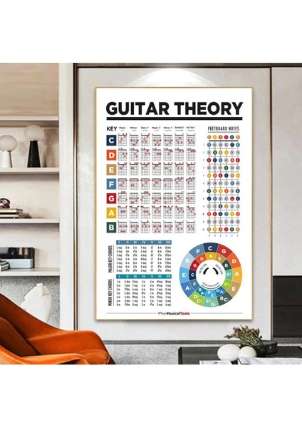 Müzik Eğitim Kıvrelemesi Notlar Gitar Ölçekleri Grafik Guitar Teorisi Müzik Poster Sanat Tuval Resim Ev Dekorasyonu (Yurt Dışından) modelleri