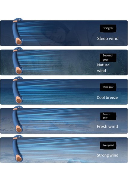 Taşınabilir Mini Askılı Boyun Fanı Güç Ventilador Kanatsız Boyun Bantlı Fan Hava Soğutucu USB Şarj Edilebilir Elektrikli Fanlar Mavi (Yurt Dışından) modelleri