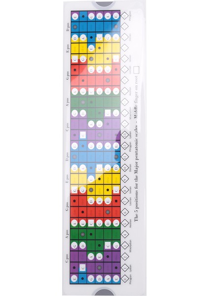 Pentatonik, Diyatonik ve Mod Ölçekleri/pentatonik Kayan Cetvel Uygulaması Için Gitar Kayar Hükümdar (Yurt Dışından) modelleri