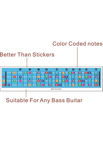 Bas Kıvırcık Not Grafik Guitar Teorisi Bas Gitar Aksesuarları Için Poster Resimli Poster Poster (Yurt Dışından) modelleri