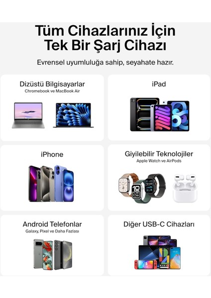 Kompakt Duvar Hızlı Şarj Cihazı 45 W + Usb-C - Usb-C Kablosu fırsatları