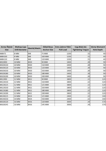 Ennalbur Klipsli Çelik Dübel M10X120 ( 5 Adet) modelleri