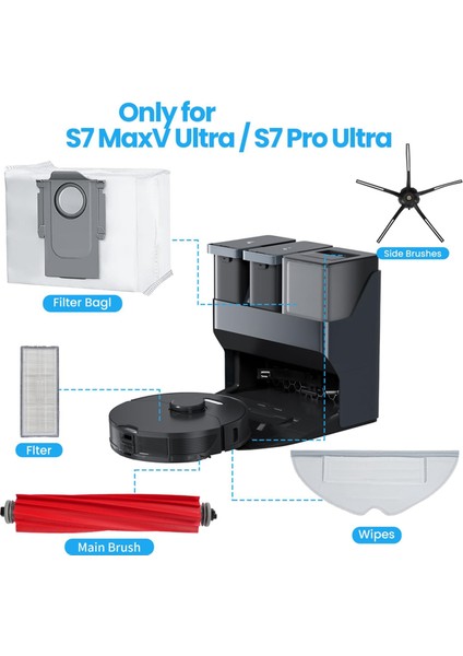 Roborock S7 Maxv Ultra/s7 Pro Ultra, Toz Torbaları, Ana Silindir Fırçaları, Yan Fırçalar, Filtreler, Mop Mendiller Için Aksesuar Seti (Yurt Dışından) fiyatları