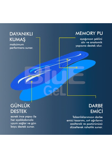 BG191 | Yumuşak Memory Foam Ayakkabı Tabanı, Darbe Emici, Konforlu, Spor ve Günlük İç Tabanlık modelleri