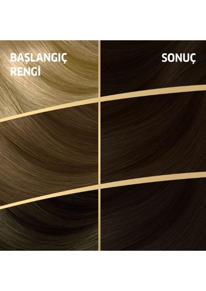 Naturals Saç Boyası Koyu Kahve 3/0 2x Paket