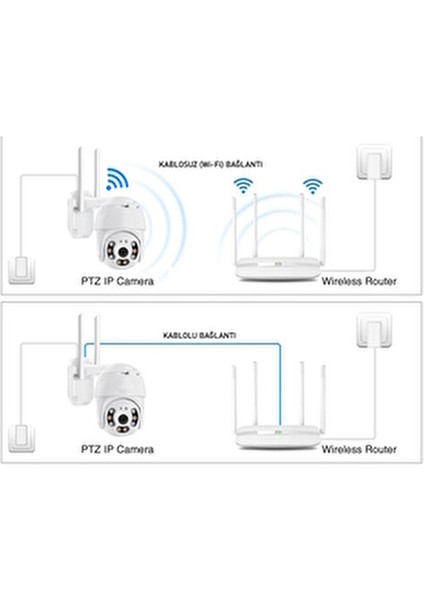 360 Dönebilen Kablosuz Wifi Ip Kamera Speed Dome 1080p FullHD Gece Görüşlü Hareketli Dış Mekan Sesli New Edition modelleri