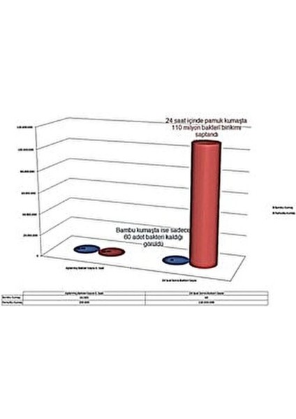 Visco Yatak Pedi 7CM Visco Bamboo Ped 80x130 cm indirimleri