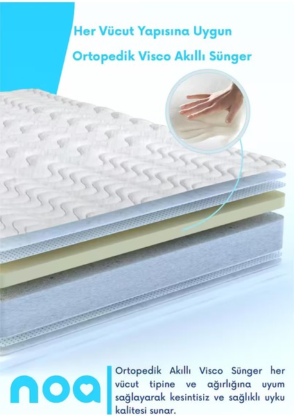 Ergo Visco Ortopedik Yatak modelleri