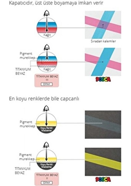 Posca Altın Marker Pc-5m (1.8-2.5mm) Poska PC5M Pc - 5m fiyatları