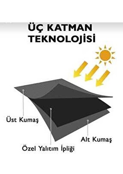 Blackout Işık Geçirmez Yüksek Kalite Fon Perde Siyah Pilesiz Ekstraforlu Karartma Güneşlik Perde