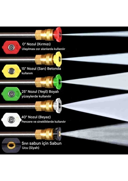 185 Bar Musluk ve Kovadan Çekme Yüksek Basınçlı Bahçe Oto Yıkama Makinesi Su Tabancası Bahçe Araba Klima Temizleme fırsatları