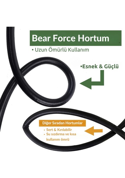Bear Force 10 Metre Yüksek Basınçlı Yıkama Makinesi Hortumu Dayanıklı Termoplastik Örgü Takviyeli Hortum Yıkama Makinesi Hortumu fiyatları