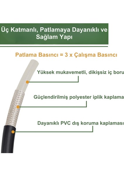 Bear Force 10 Metre Yüksek Basınçlı Yıkama Makinesi Hortumu Dayanıklı Termoplastik Örgü Takviyeli Hortum Yıkama Makinesi Hortumu fırsatları