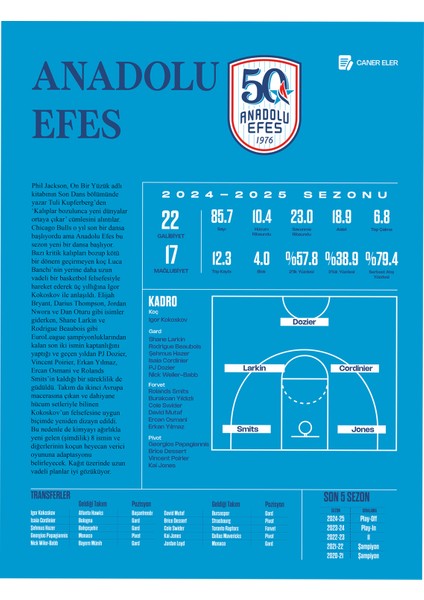 Euroleague Rehberi fiyatları