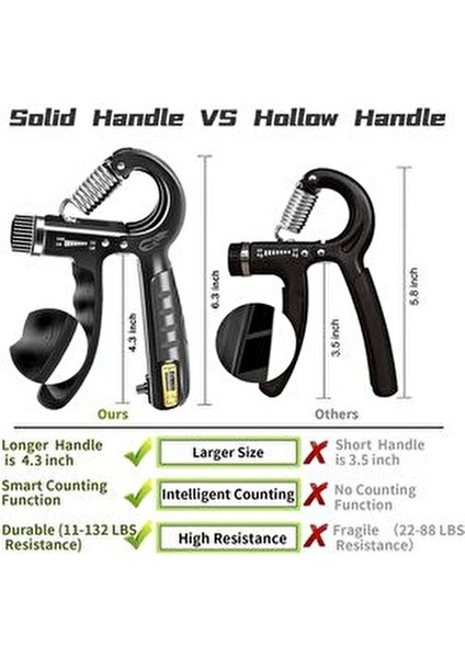 Sayaçlı El Yayı 60 kg - 5 kg Ayarlanabilir 1 Adet El Yayı Bilek Kas Güçlendirici indirimleri