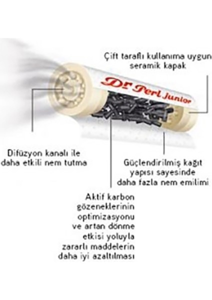 40 Lı Dr. Perl Junior 9 Mm. Pipo Filtresi Filitre PP10 modelleri