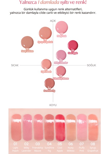 Ince Yapılı, Ciltle Bütünleşen, Pigmentli Likit Allık Perıpera Syrupy Tok Cheek (03FRIENDSHIPMAUVE) fırsatları