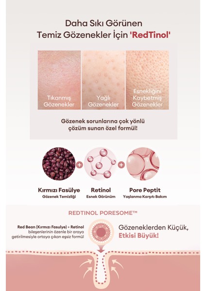 Retinol ve Kırmızı Fasulye Özlü, Sıkı Görünüm Sunan Serum Red Bean Retinol Pore Reset Serum fırsatları