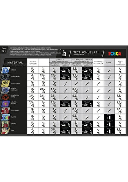 Posca 12'li Set Marker 1.8-2.5mm Farklı Renk Seçenekleriyle Kırtasiye Ürünleri indirimleri