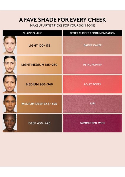 Fenty Cheeks - Pudra Allık Riri (4 G) fırsatları