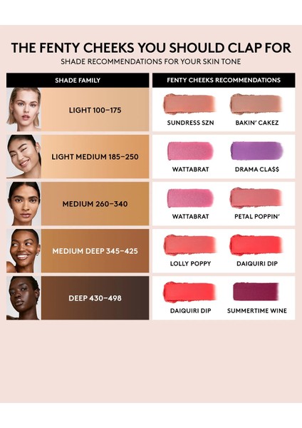 Fenty Cheeks - Pudra Allık Wattabratt (4 G) indirimleri