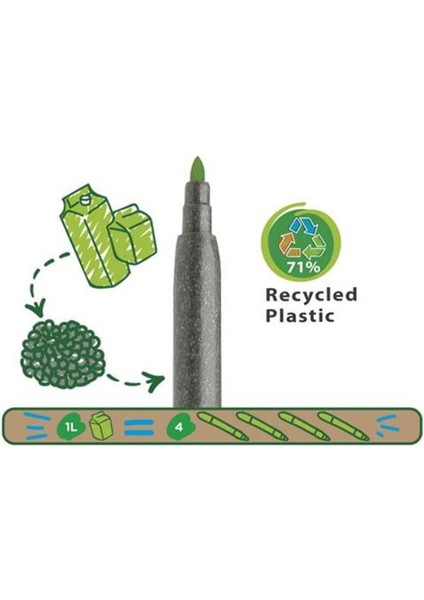 Nessiworld Carioca Eco Family Joy Süper Yıkanabilir Keçeli Boya Kalemi 12'li modelleri