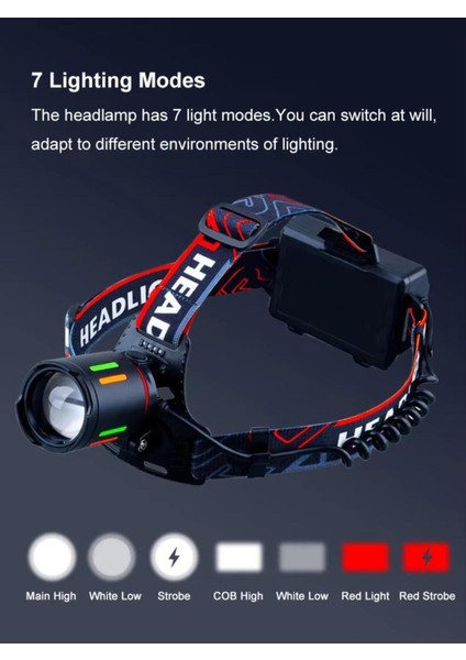 3000 Lümen 30W Şarjlı Profesyonel Zoomlu Kamp Avcı Balıkçı Kafa Lambası Feneri indirimleri