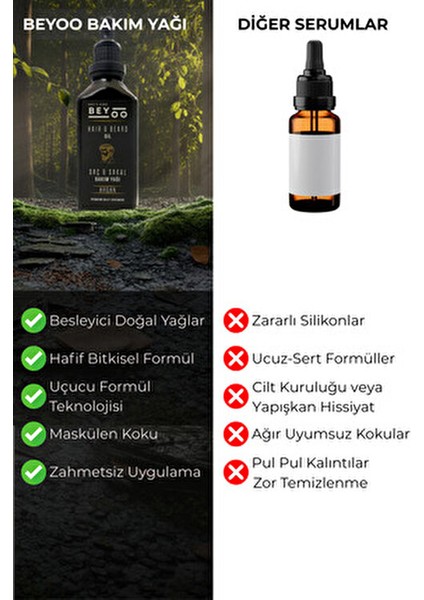 Argan Özlü Saç ve Sakal Serumu 50 ml – Besleyici ve Parlaklık Etkili Bakım Yağı fırsatları